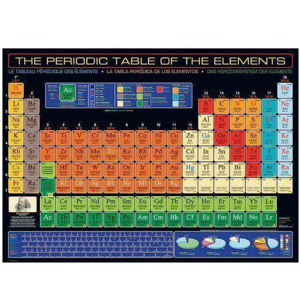 Det periodiske system, plakat Plakater Penesco Trading