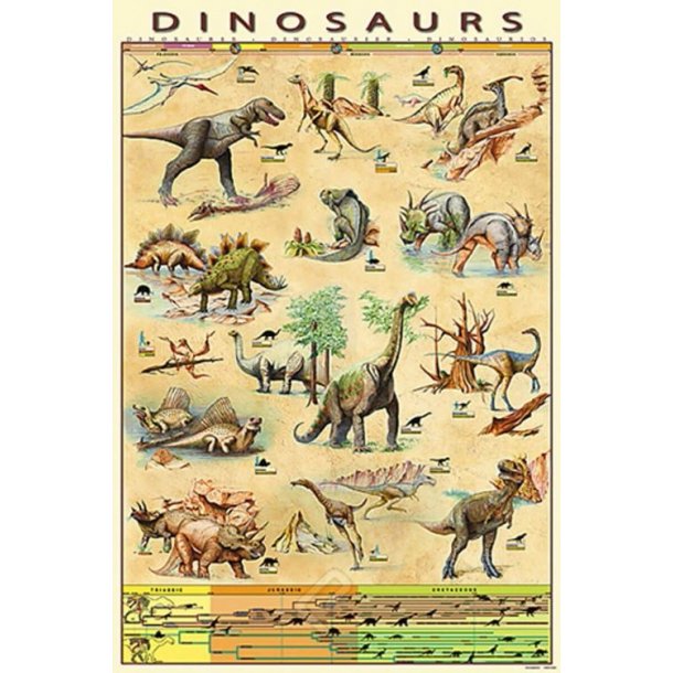 Dinosaur plakat