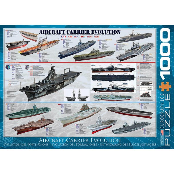 Aircraft carrier evolution